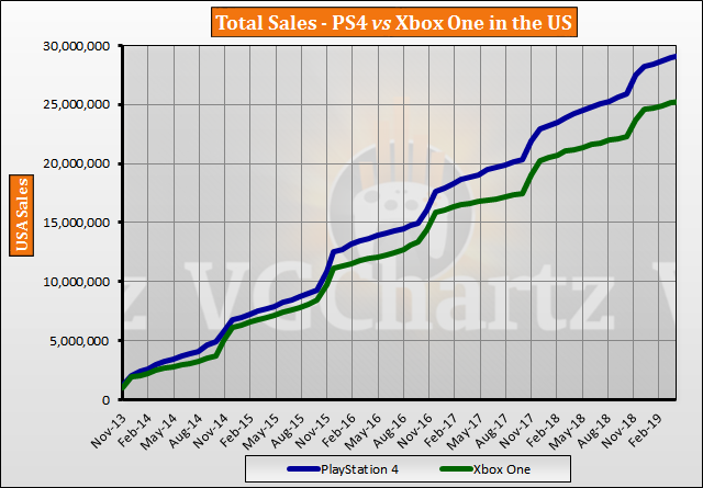 Ps4 Comparison Chart