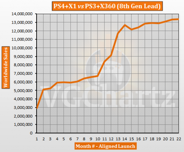 Xbox Comparison Chart