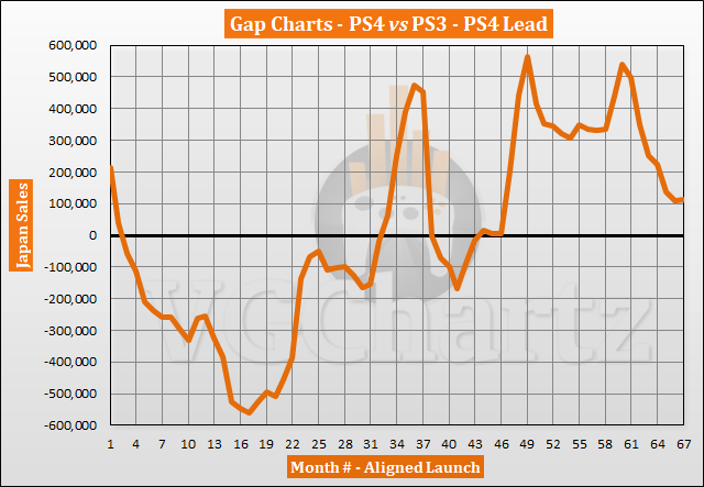 Ps3 Chart