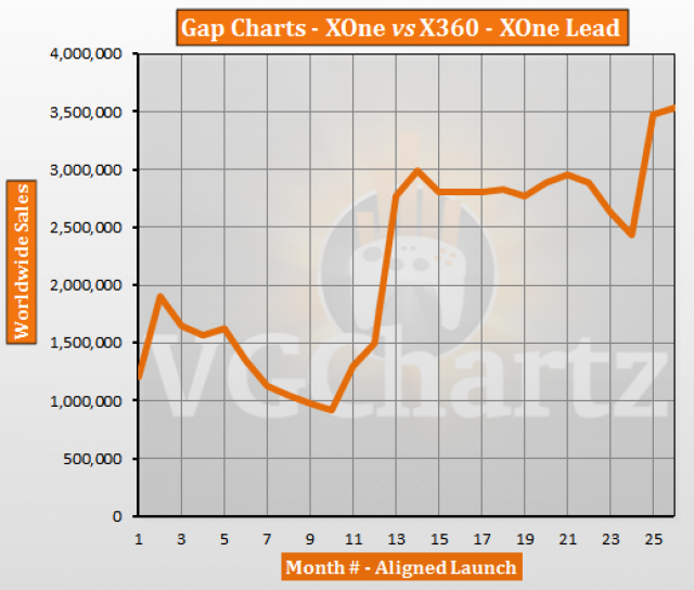 Charts December 2015