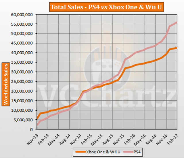 Ps4 And Xbox One Comparison Chart