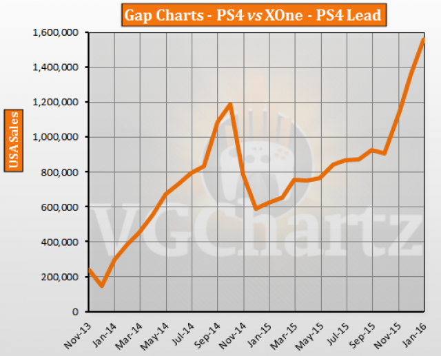 January 2016 Charts