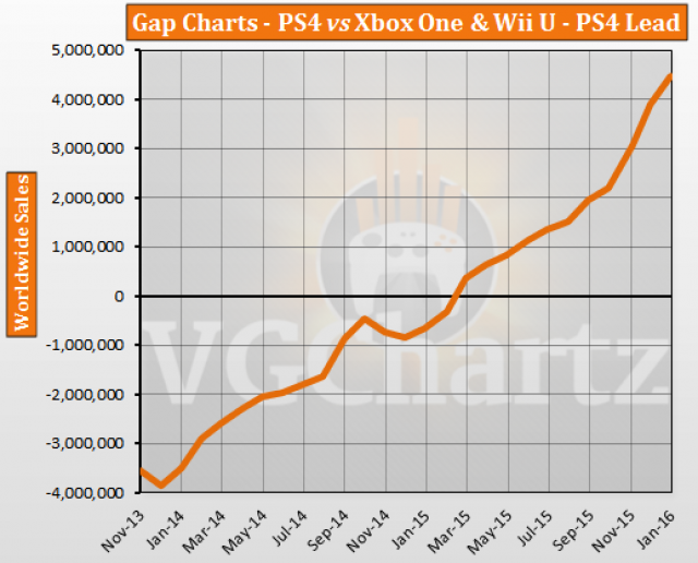 January 2016 Charts