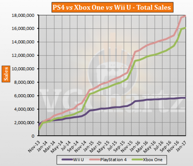 Wii U Comparison Chart