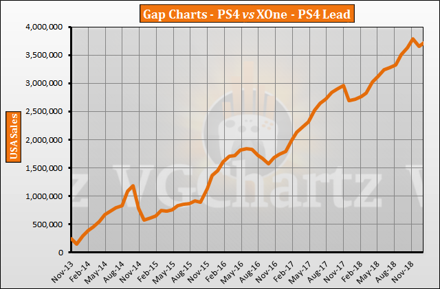 Ps4 Vs Xbox One Vote Chart