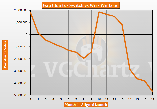 switch vgchartz
