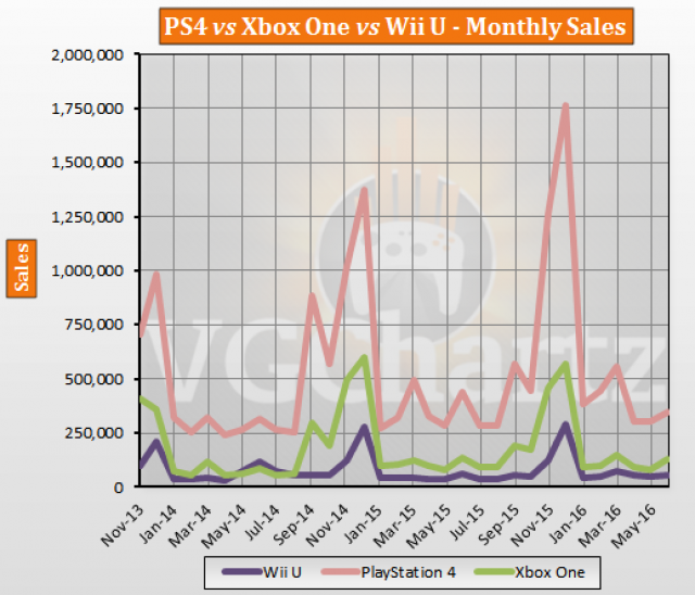 june-2016-sales-9-1.png