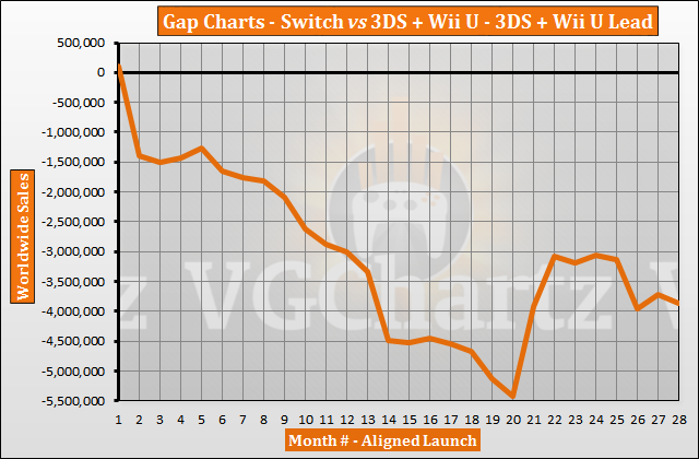 Wii U Charts