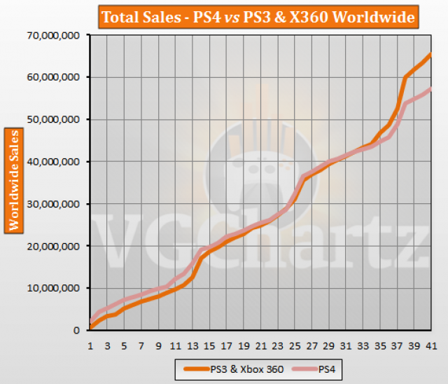 Ps3 Comparison Chart