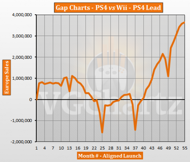 Charts May 2018