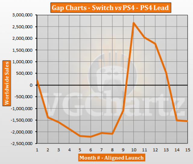 Charts May 2018