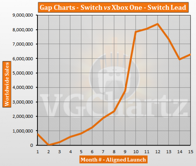 Charts May 2018