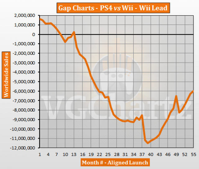 Charts May 2018