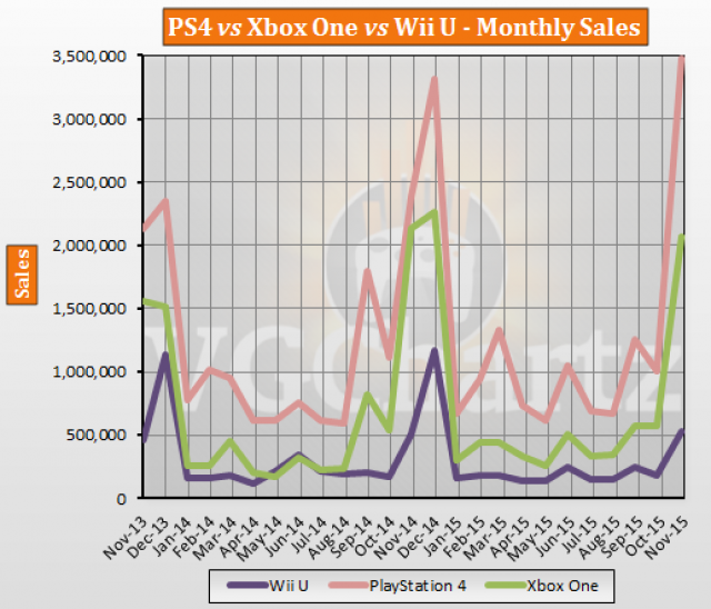 november-2015-sales-1-1.png