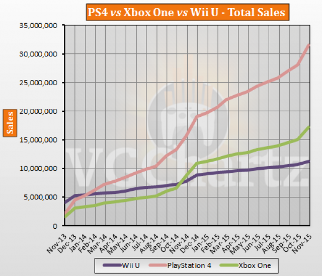 november-2015-sales-1-2.png