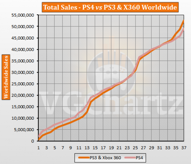 Ps3 Comparison Chart