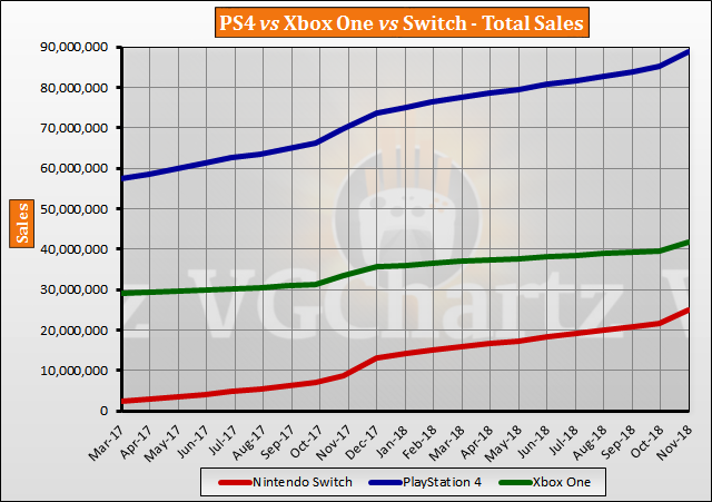 Ps4 And Xbox One Comparison Chart