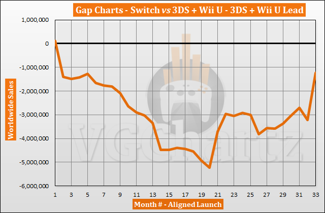 Halo 5 Sales Chart