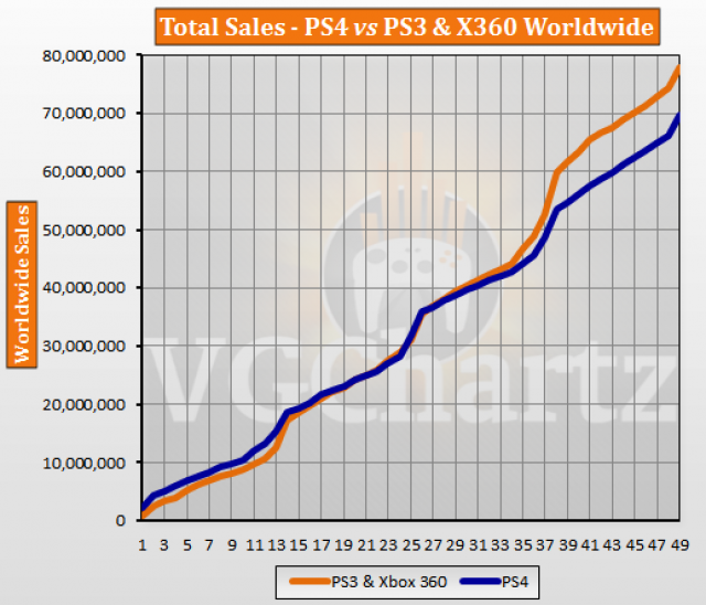 Ps3 Vs Ps4 Comparison Chart