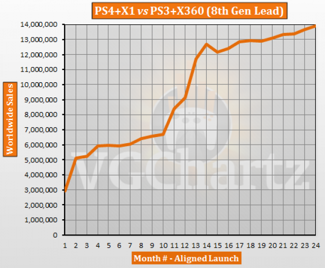 Playstation 3 Vs Xbox 360 Comparison Chart