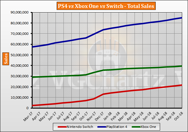 Xbox One Games Chart 2018