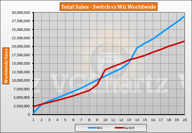 Nintendo Switch Sales Chart 2018