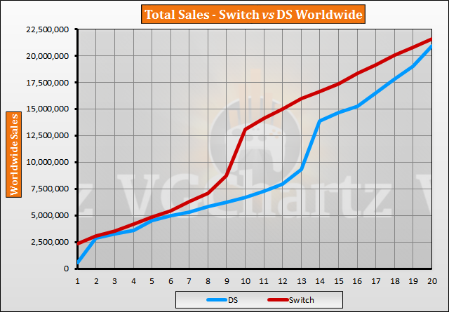 Nintendo Switch Sales Chart 2018