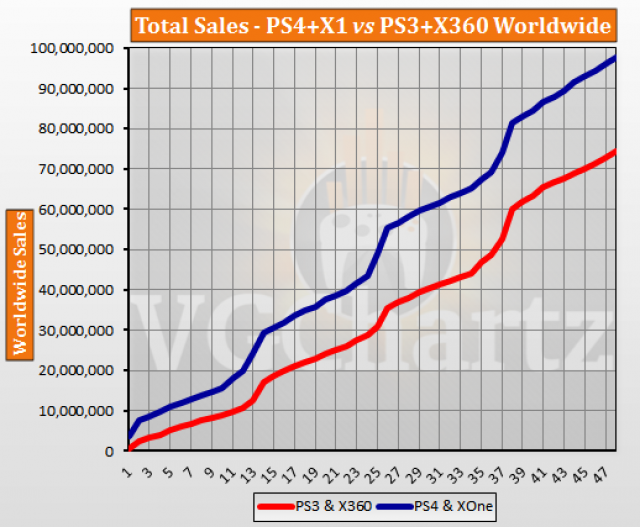 Playstation 3 Vs Xbox 360 Comparison Chart