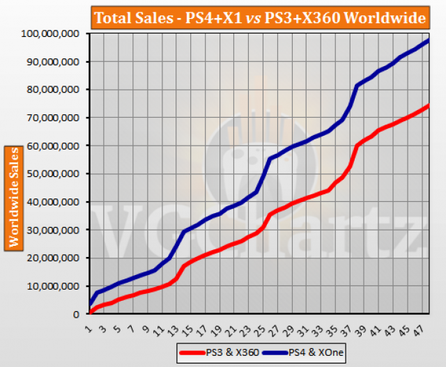 Playstation 3 Chart