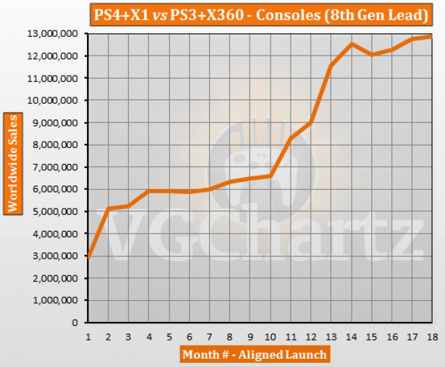 Ps3 Comparison Chart