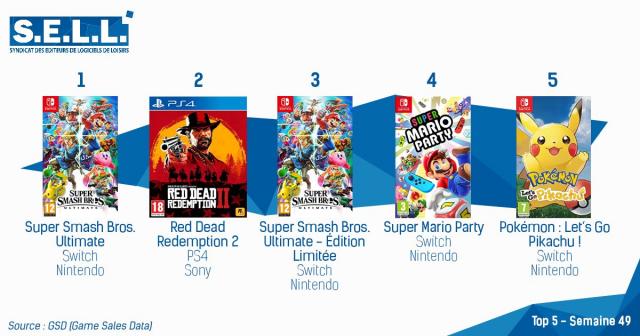 Super Smash Bros Ultimate Sales Chart