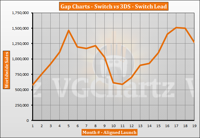 3ds Sales Chart