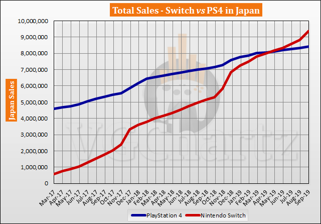 Japan Charts