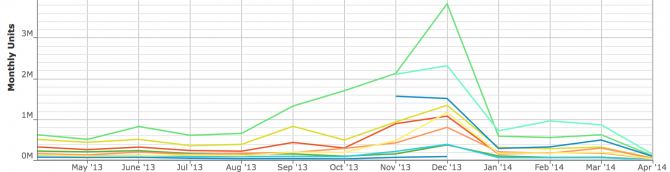 Why Sales Figures Matter