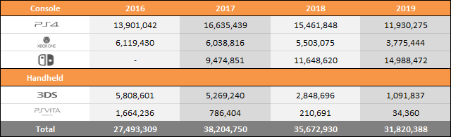 Year on Year Sales & Market Share Charts - November 30, 2019