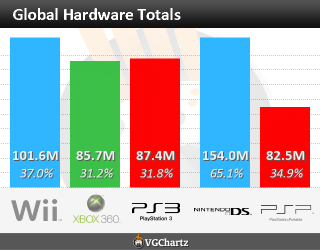 Hardware Sales