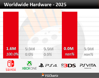 [Image: worldwide_ytd.png?a=669]