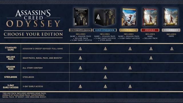 Assassin's Creed: Odyssey special editions