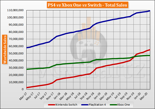 windbound ps4 price