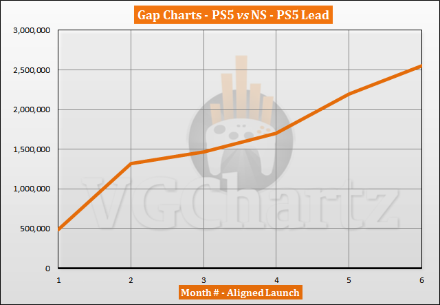 PS5 vs Switch Sales Comparison - April 2021