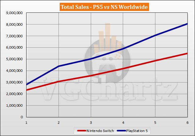 PS5 vs Switch Sales Comparison - April 2021