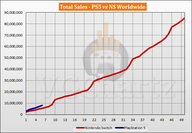 PS5 vs Switch Sales Comparison - April 2021