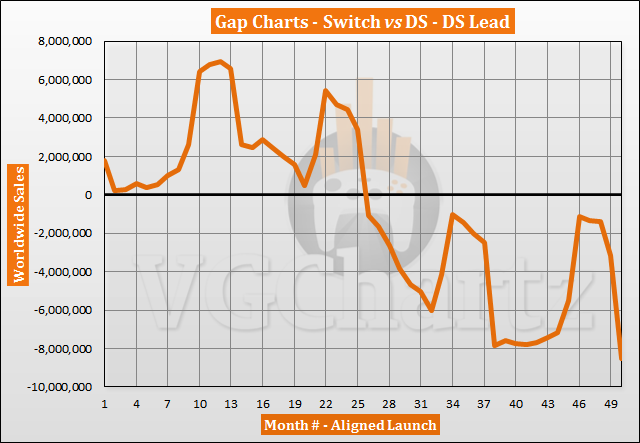 Switch vs DS Sales Comparison - April 2021