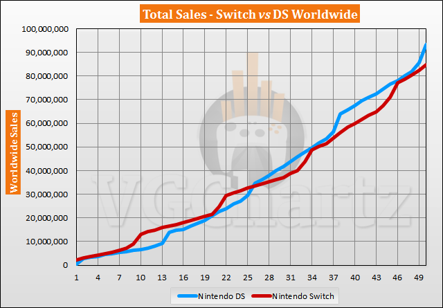 Switch vs DS Sales Comparison - April 2021