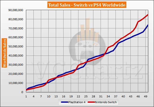 Switch vs PS4 Sales Comparison - April 2021