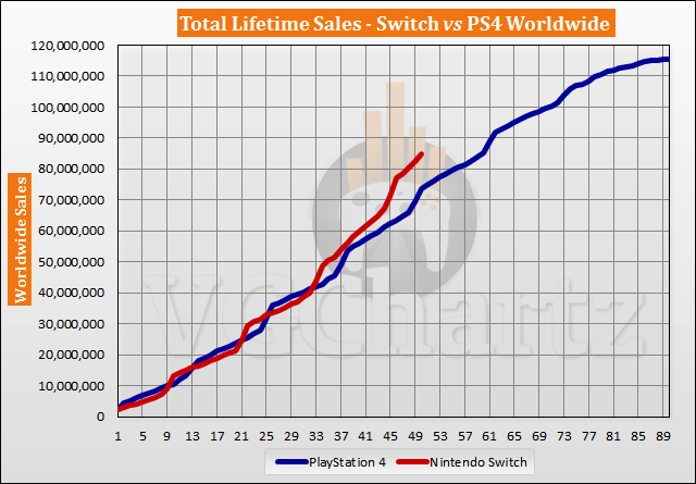 Switch vs PS4 Sales Comparison - April 2021