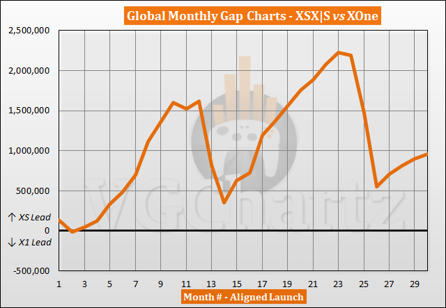 39+ Xbox Statistics 2023 (Users, Market & Revenue)