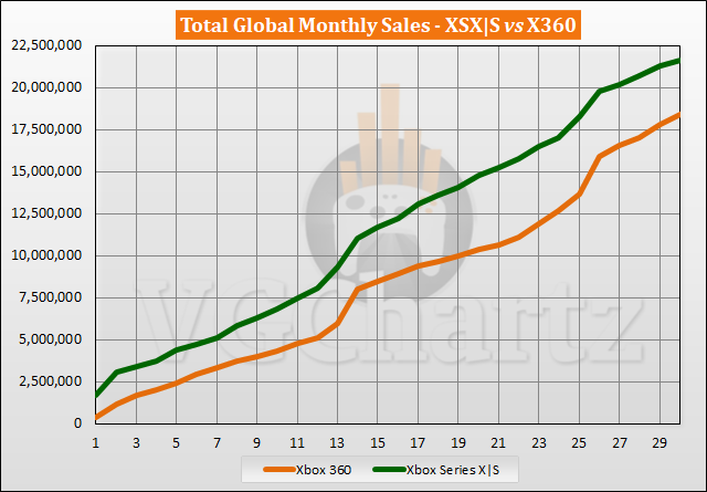 Xbox 360 shop sales and specials