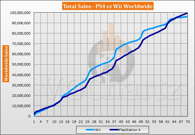 Playstation Charts