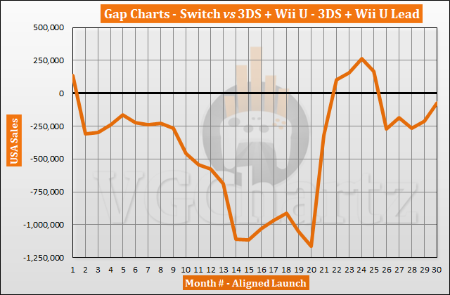 Wii U Comparison Chart